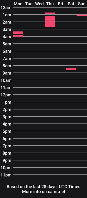 cam show schedule of xxxerika_22xxx