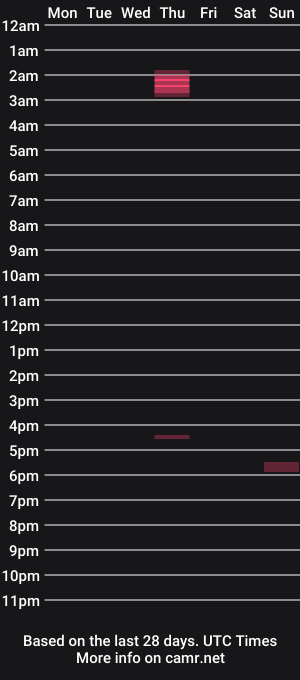 cam show schedule of xxxes123