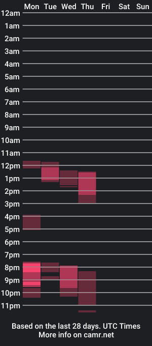 cam show schedule of xxxfallenangelx