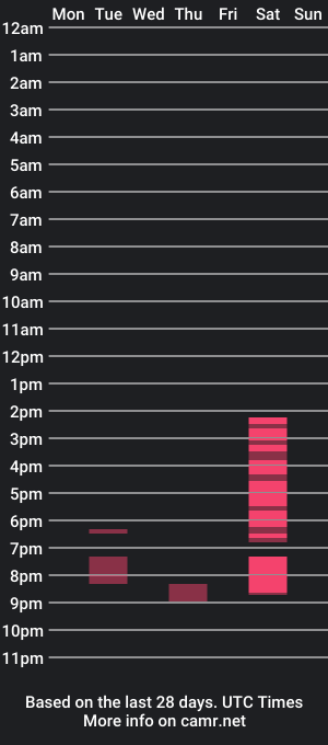 cam show schedule of xxxgiganticoliviacummerxxx