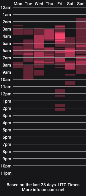 cam show schedule of xxxhaomexxx