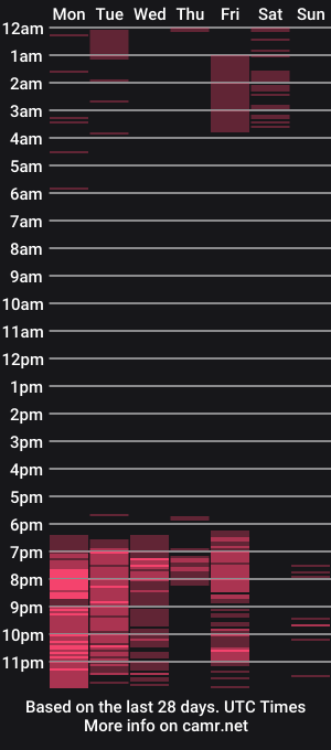 cam show schedule of xxxinnocentaltheacum