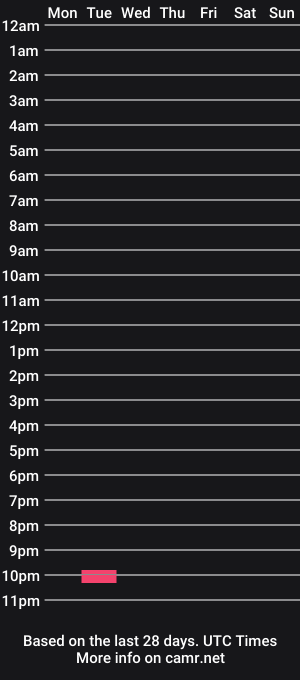 cam show schedule of xxxlanalove