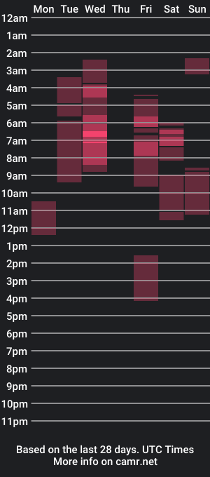 cam show schedule of xxxlavanderfield