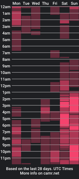 cam show schedule of xxxlola_