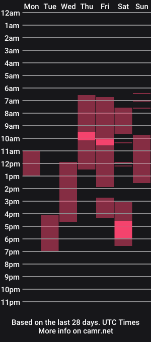 cam show schedule of xxxlovers2015
