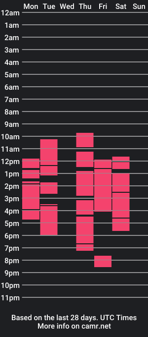 cam show schedule of xxxmiholongcockxxx