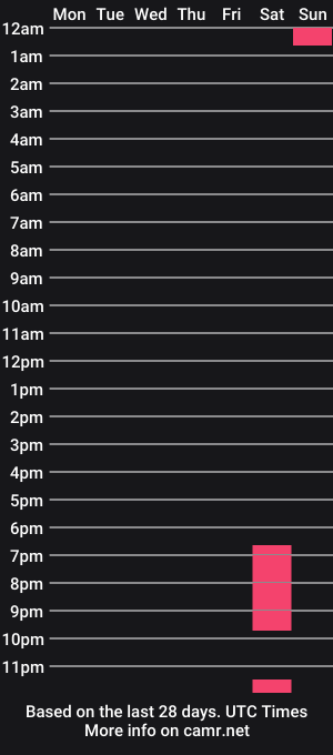 cam show schedule of xxxmike79xxx