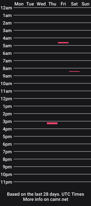 cam show schedule of xxxmistressasiantransxxx