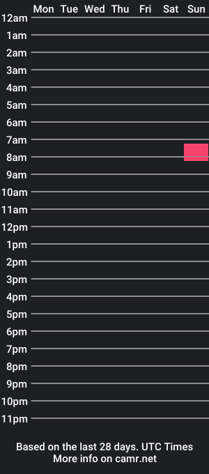 cam show schedule of xxxolympiad