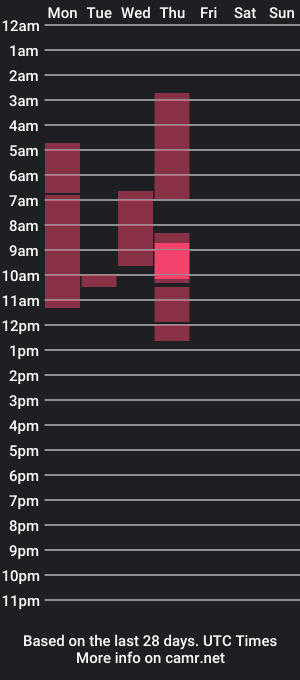 cam show schedule of xxxorientalcunmerxxx