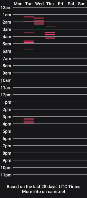 cam show schedule of xxxotic_brand