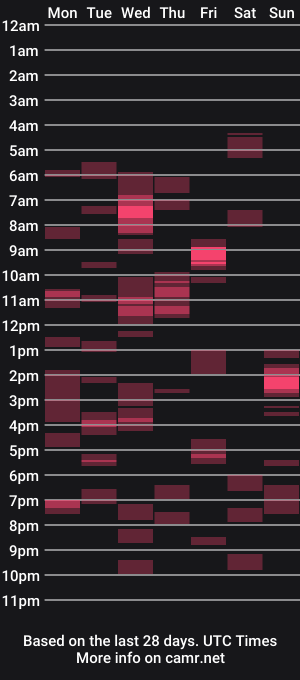 cam show schedule of xxxotter