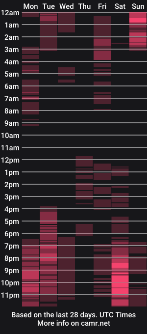 cam show schedule of xxxpamelabombxxx