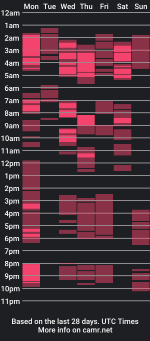 cam show schedule of xxxpassionatearcixxx