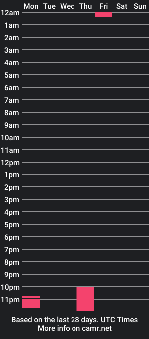 cam show schedule of xxxpeoxxx