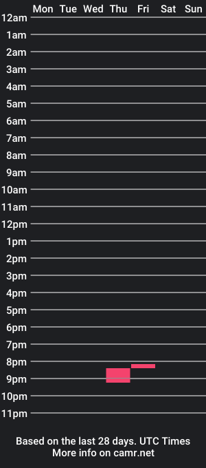 cam show schedule of xxxpillowprincessxxx