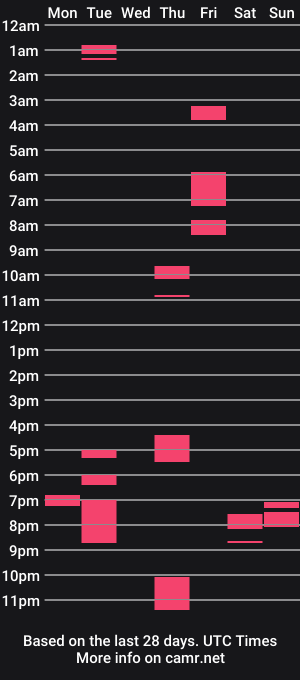 cam show schedule of xxxqueenmandydickenz