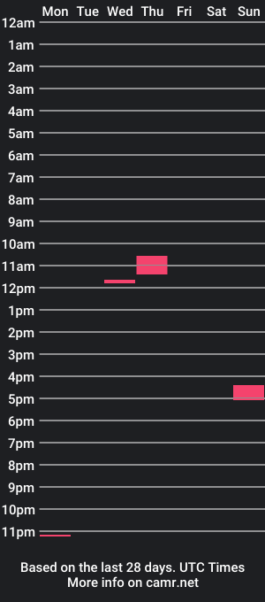 cam show schedule of xxxraziel