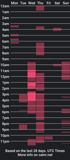 cam show schedule of xxxrenxxx21