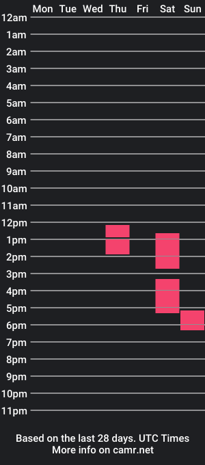 cam show schedule of xxxsam_rosexxx