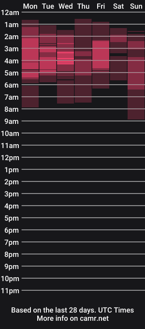 cam show schedule of xxxscarlletxxx