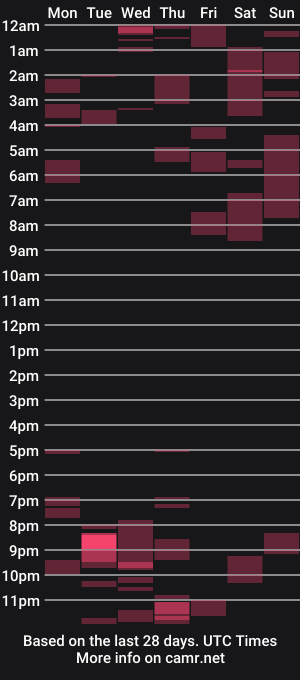 cam show schedule of xxxsculpted