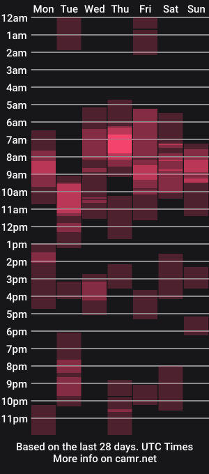 cam show schedule of xxxsexroom