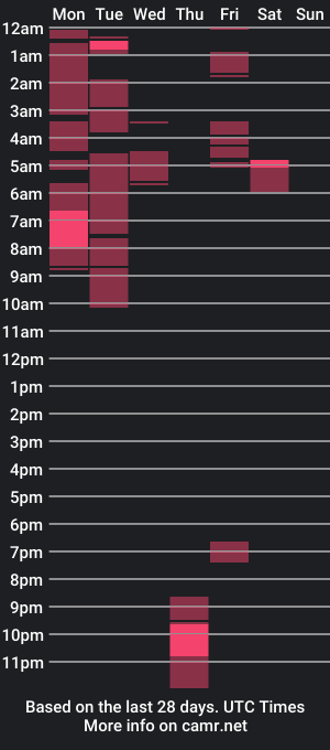 cam show schedule of xxxsmhxxx