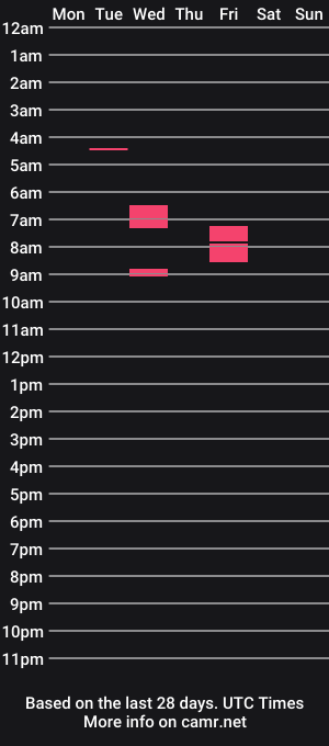 cam show schedule of xxxsucksassygirl4u