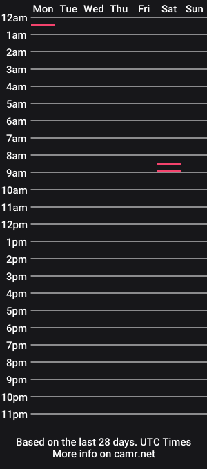 cam show schedule of xxxtydaddyxxx