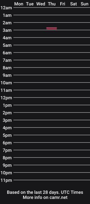cam show schedule of xxxvera
