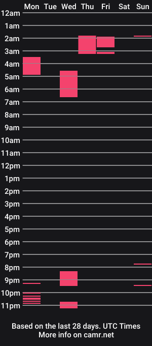cam show schedule of xxxvibesxo