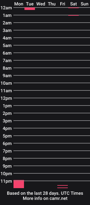 cam show schedule of xxxwildthoughtsxxx