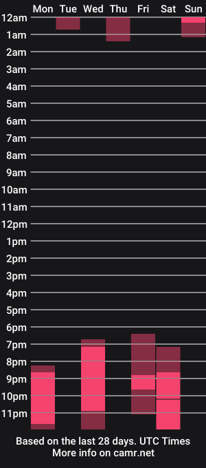 cam show schedule of xxxx13xxxx