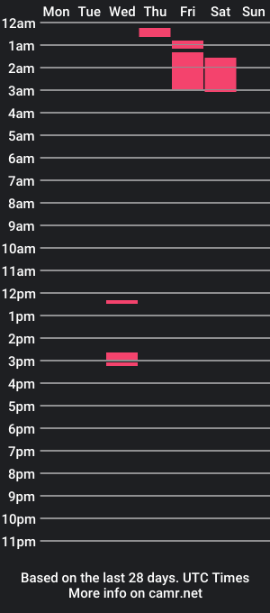 cam show schedule of xxxxbrowniexxxx