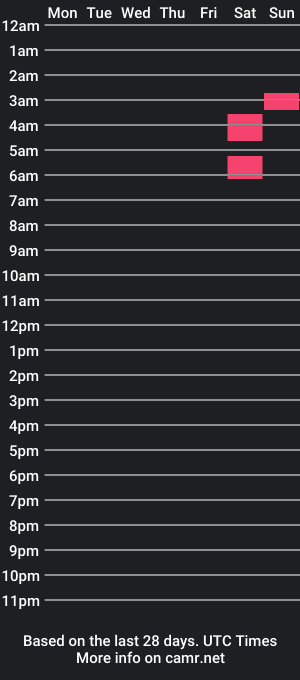 cam show schedule of xxxyeschef