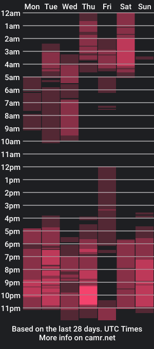 cam show schedule of xxyour_wildest_dreamsxx