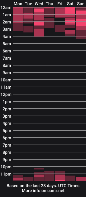 cam show schedule of xxysexyxgirlxxy