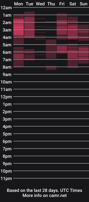 cam show schedule of xxzquiropiekx2024