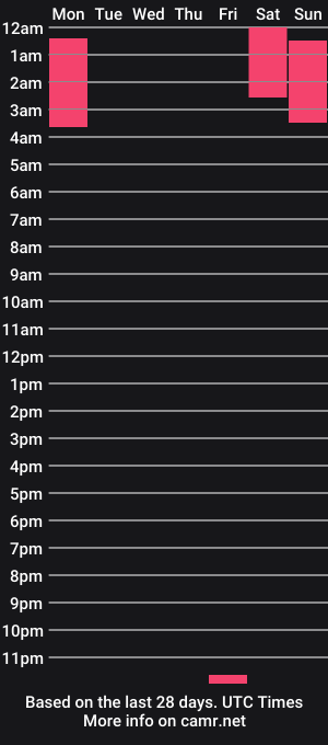 cam show schedule of xyleialuv