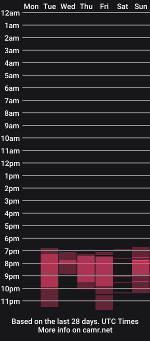 cam show schedule of xyloria