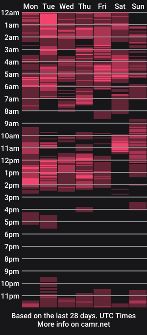 cam show schedule of xyourtastyprincess