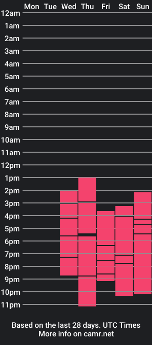 cam show schedule of xyummyrhicax