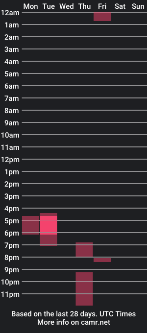 cam show schedule of xzaramx