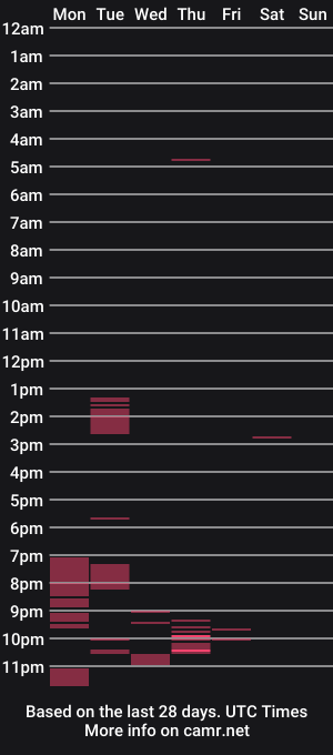 cam show schedule of xzbib