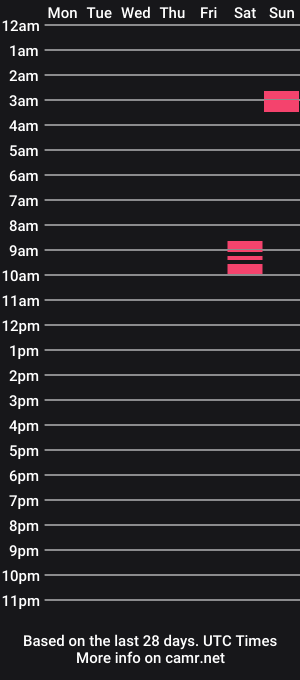 cam show schedule of y0ungman_who_loveswork