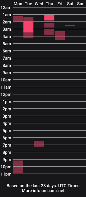 cam show schedule of y0uvebeenjinxed