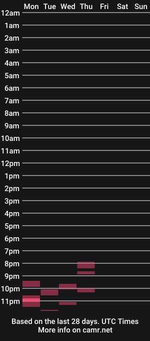cam show schedule of y2ab