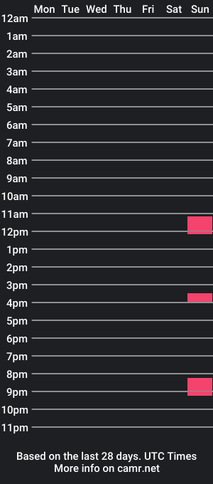 cam show schedule of y2kluv